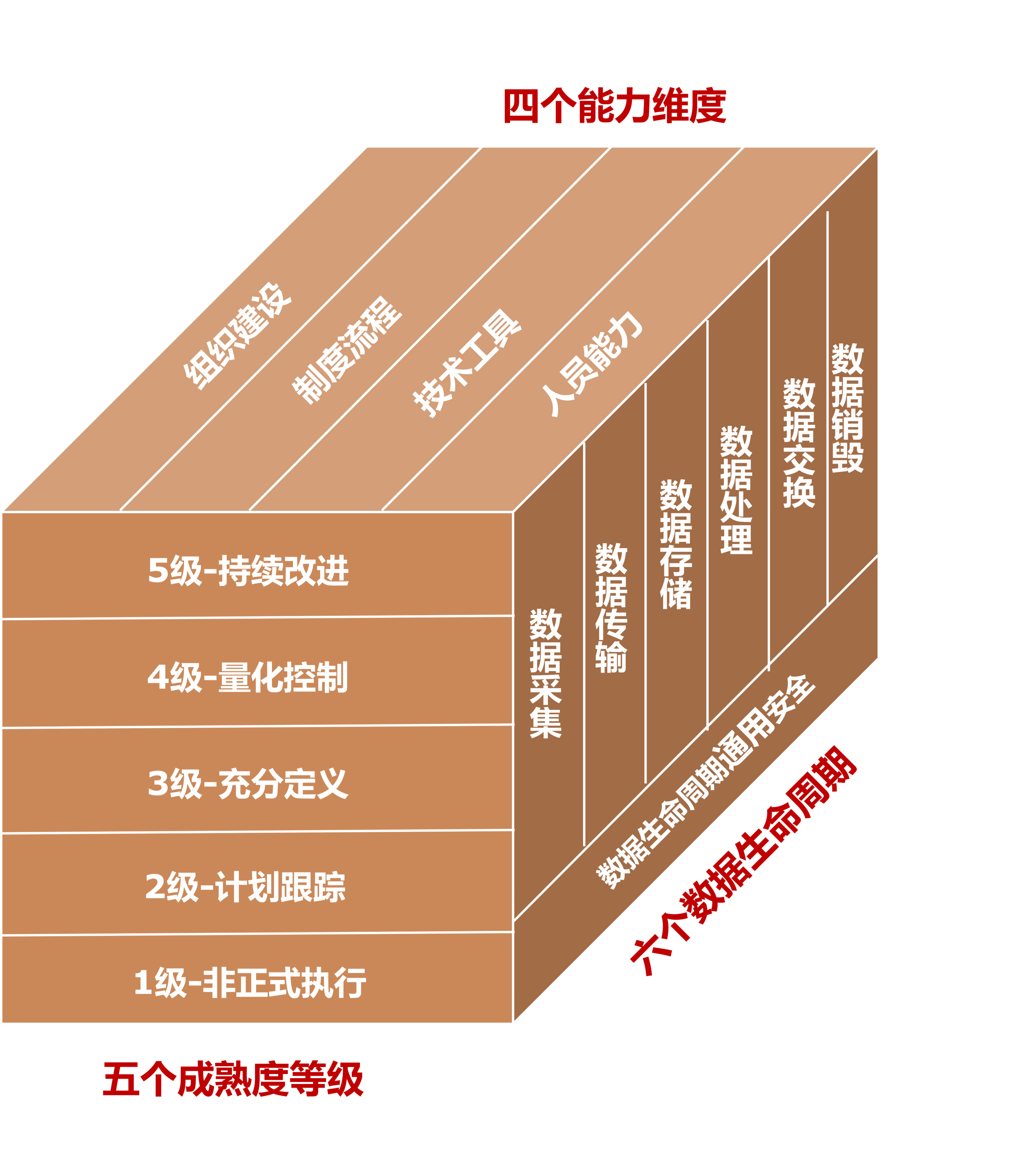 DSMM 模型示意图